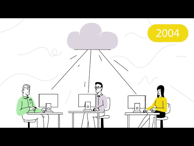 The History of the Call Center - An Animated Timeline