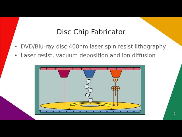 Disc Chip Fabricator