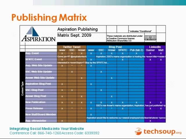 Webinar - Integrating Social Media into Your Website - 2010-02-04