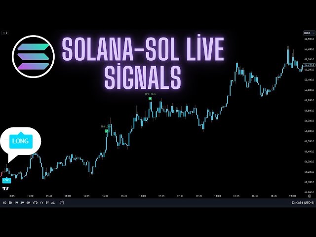 🔴Live 24/7 Solana (SOL) 3-Minute Live Signals | Best Trading Signals | Scalping Strategy | Sol Live