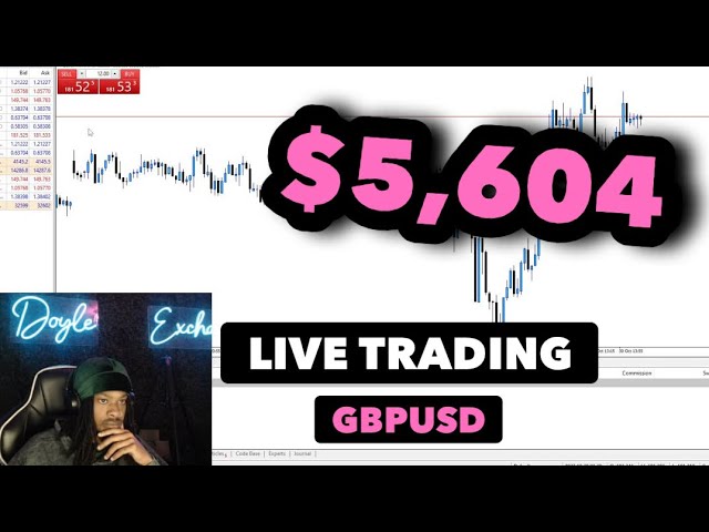 How I Made $5,604 Scalping The 5 Minute Chart | Live Trading (FOREX)