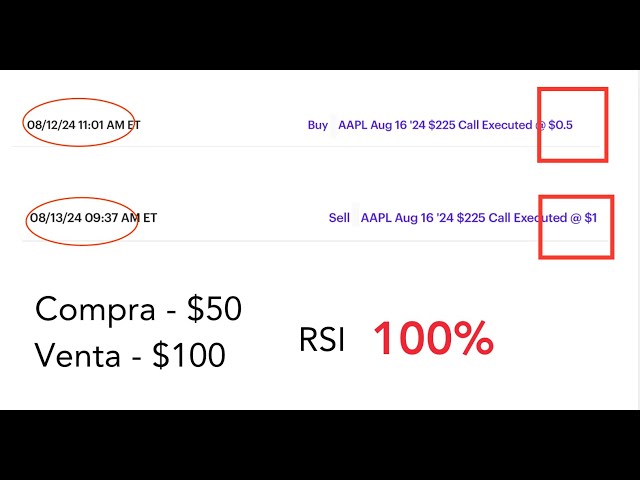 Cómo generar ingresos en tiempo récord y sin vender.