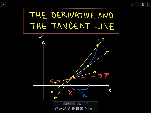 ❖ Understanding the Derivative: The Slope of the Tangent Line Explained ❖