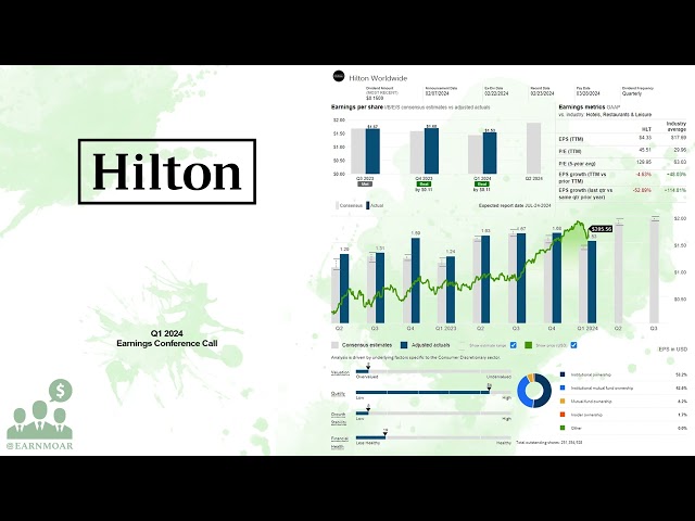 $HLT Hilton Q1 2024 Earnings Conference Call