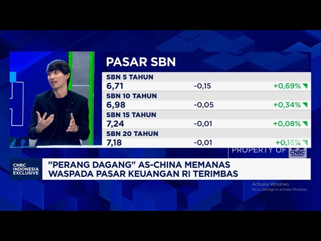 Bocoran Investasi Pilihan MI Hadapi Ricuh Perang Dagang Trump