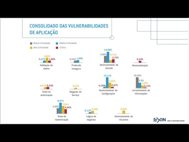 Análise do cenário de ciber segurança no Brasil