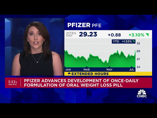 Pfizer advances development of once-daily formulation of oral weight loss pill