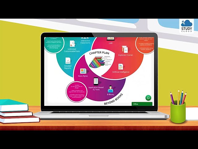 स्टडीक्लाउड ऐप | स्कूलों के लिए स्टडीक्लाउड | भारत का सर्वश्रेष्ठ शिक्षण ऐप