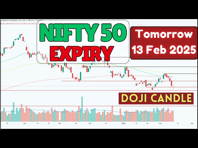 NIFTY 50 Expiry Strategy for 13th Feb | Market Analysis & Trading Setup