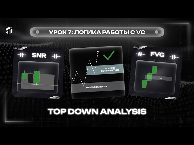 Логика работы с VC & Top Down Analysis (TDA) | Седьмой урок | Базовый курс про трейдинг.