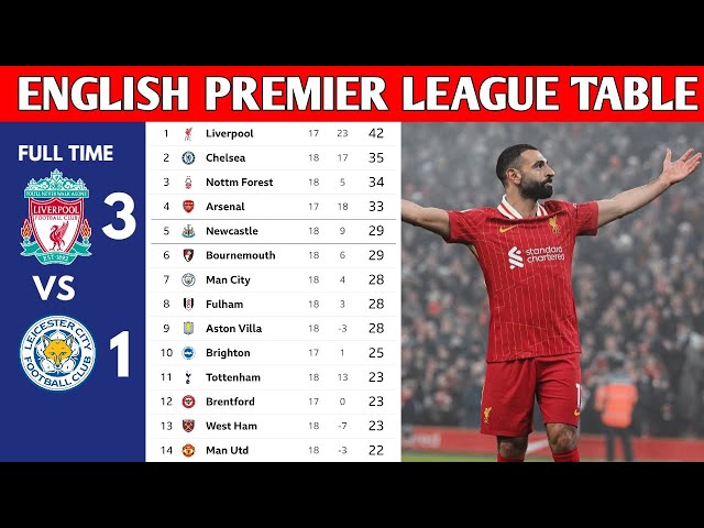 ENGLISH PREMIER LEAGUE TABLE UPDATED TODAY | PREMIER LEAGUE TABLE AND STANDINGS 2024/2025