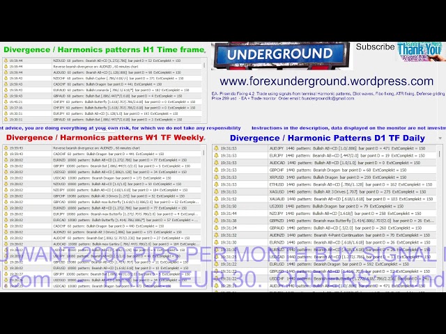 TRADE FOREX  PRO  Forex Divergence + Harmonic Patterns Scanner 200 charts  live FX Underground LLC