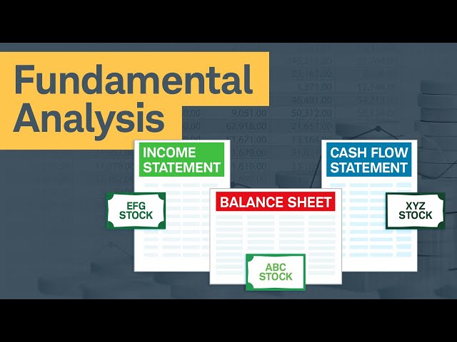 Investing Basics: Fundamental Analysis