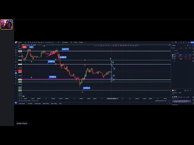 Premarket calls translate to incredible profits