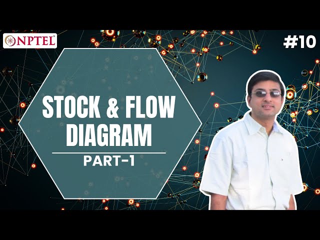 #10 Stock & Flow Diagram Brief History | Introduction to System Dynamics Modeling