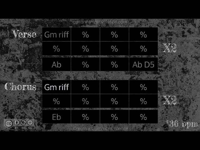 Punk Rock Backing Track in Gm 🤘