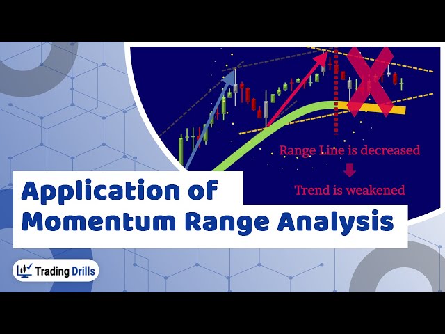 How to use Momentum Range Analysis to trade strong trends and detect end of trends early?