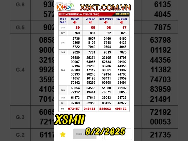 Kết quả xổ số MIỀN NAM ngày 8/2/2025 BÌNH PHƯỚC, HẬU GIANG, LONG AN, HCM #xsmn #xsbp #xshg #xsla