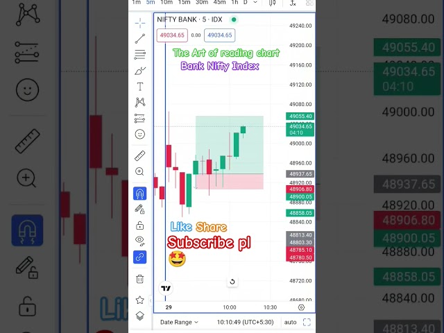 🚀 Bank Nifty Live Trade: 117 Points Captured! 💰🔥 29 January 2025