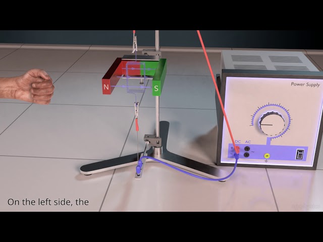 Coil in a magnetic field explained