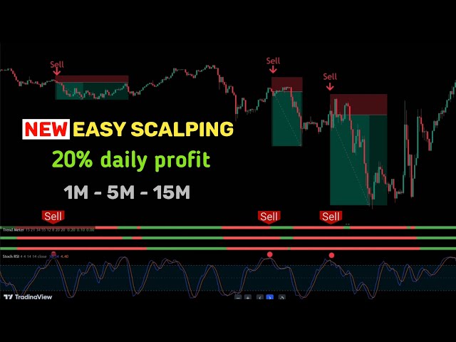 NEW Simple Scalping strategy : works in crypto, forex & stock markets: 2 best tradingview indicator