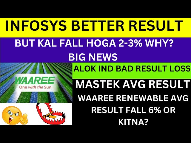 INFOSYS STRONG RESULT💥INFOSYS ADR FALL WHY?💥Waaree Renewables SHARE NEWS💥MASTEK SHARE NEWS ALOK NEWS