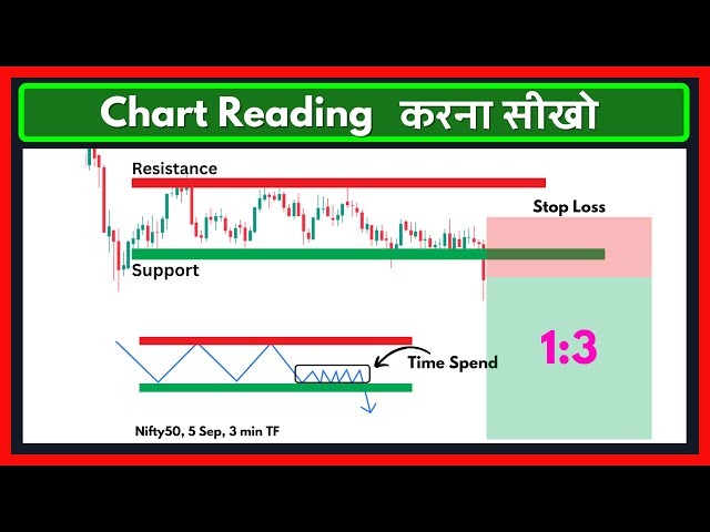 Master Chart Reading for Perfect Entry and Exit | Beginner to Pro Guide | Price Action Trading