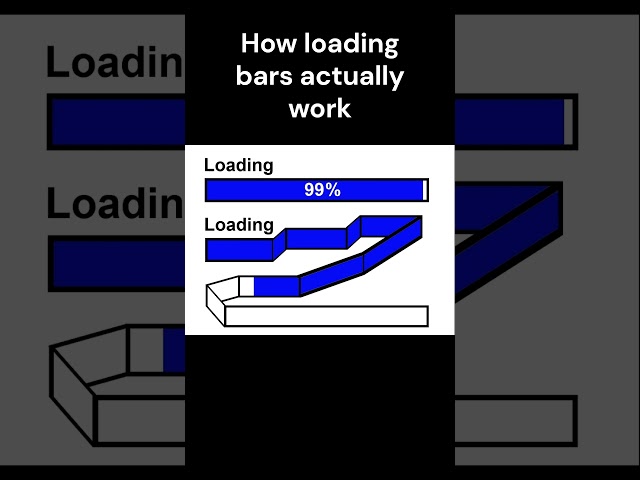 How loading bars ACTUALLY work 9 #funny #trending #shorts