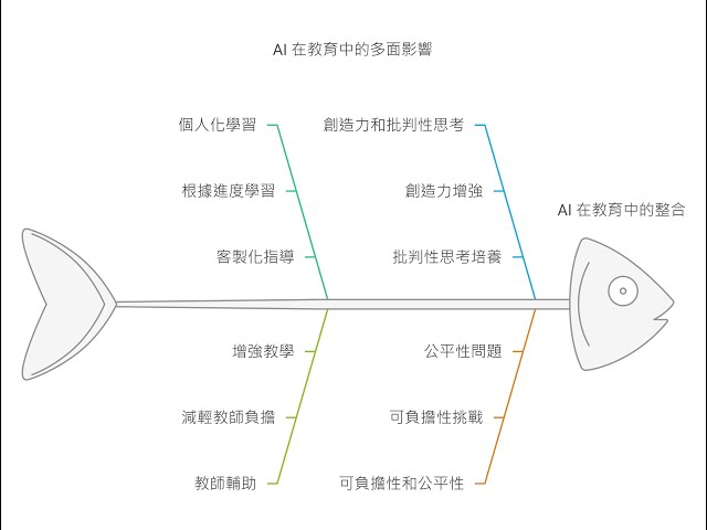 EP3: AI 教育革命 - Sal Khan