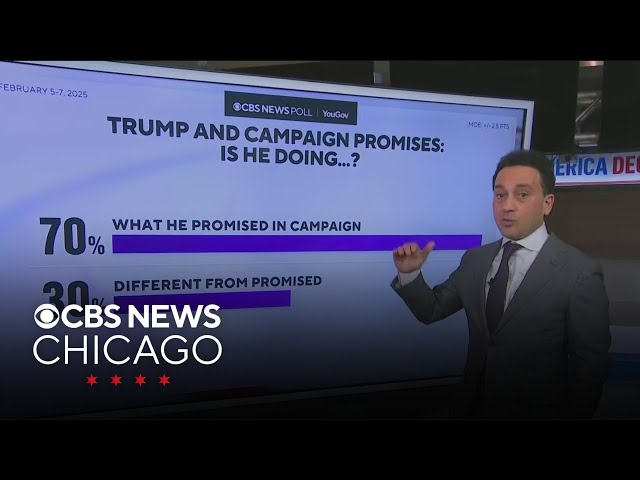 CBS News poll shows approval numbers of President Trump