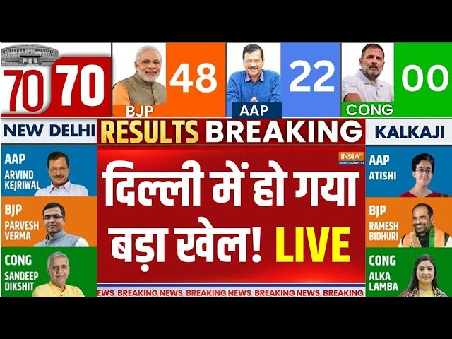 Delhi Election Results 2025 LIVE | Delhi Election 2025 Counting Day | Arvind Kejriwal | BJP Vs AAP