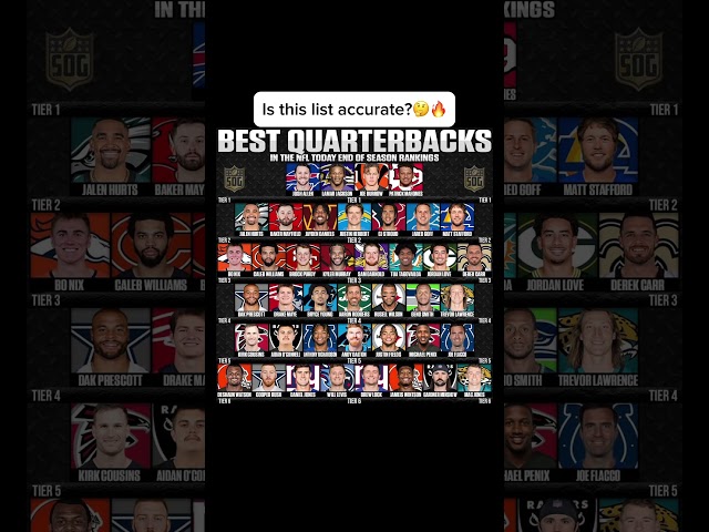 🔥The Ultimate QB Power Rankings – Where Does Your Favorite Quarterback Land? 🏈👑#nfl #quarterback