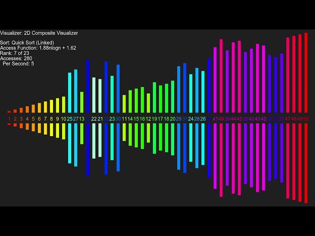 Quicksort (Linked List)