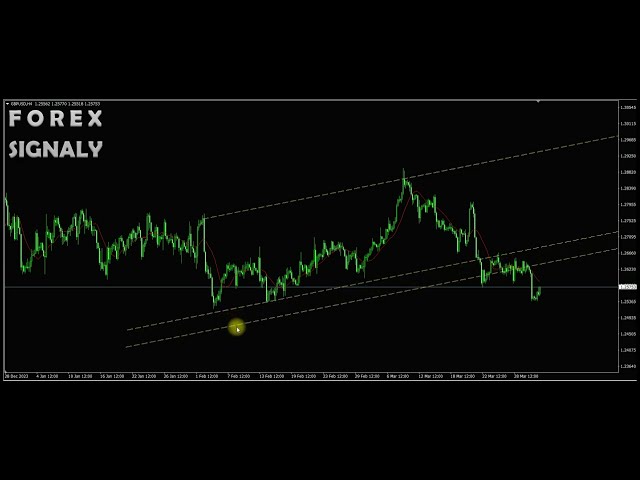 GBP/USD Currency Pair Technical Analysis - H4 Period: Sell Signal