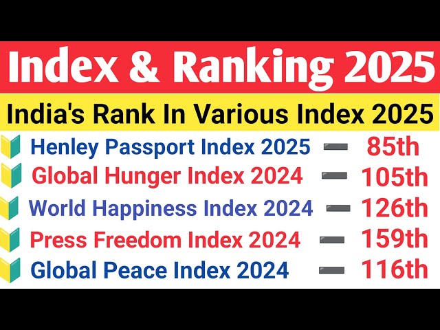 | Index 2025 | Index and Ranking 2025 | Index 2025 Current Affairs | Important Index 2025