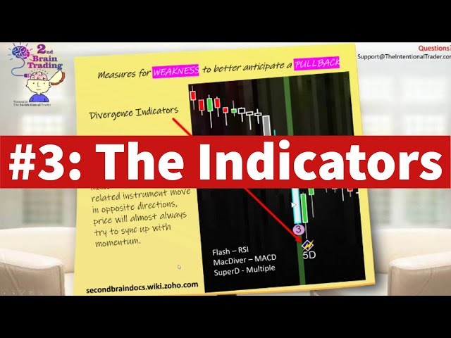 #3 THE DAY TRADING INDICATORS