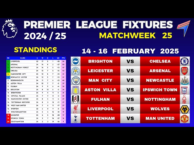 EPL FIXTURES TODAY - Matchweek 25 • EPL Table Standings Today • Premier League Fixtures 24/25