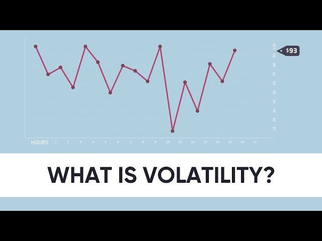 What is volatility?