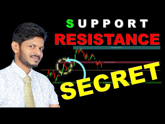 Support And Resistance Trading in Stock Market | Price Action Trading | Support And Resistance