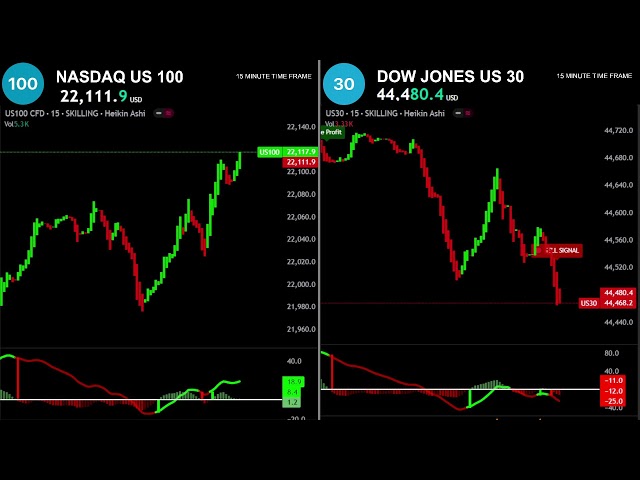 🟢 NASDAQ & DOW JONES  LIVE EDUCATIONAL CHART #us30 #us100