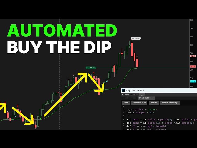 Automated Trading ThinkOrSwim - "Buy the Dip" Script