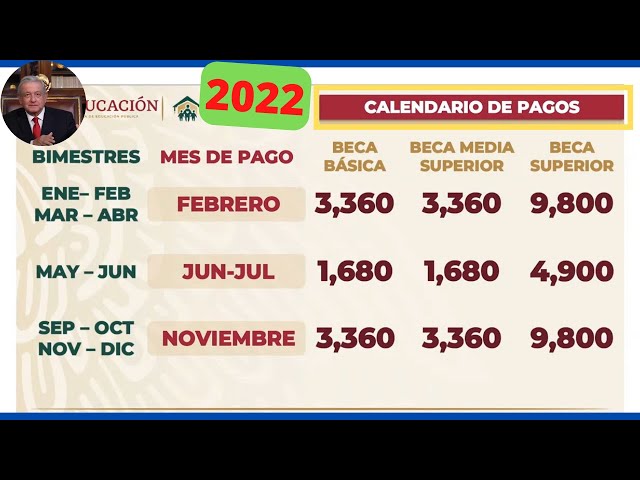 Pago de Becas Benito Juarez | Calendario 2022 | Mayo y Junio se pagará en Junio-Julio🔥💥❤