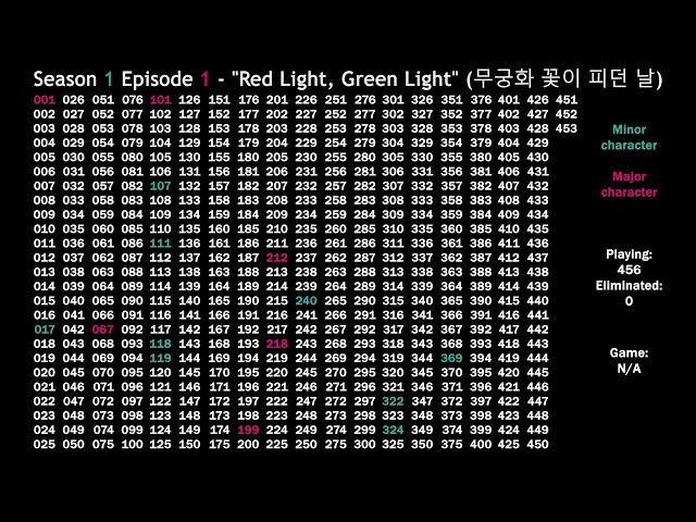 Squid Game - Season 1 player elimination order