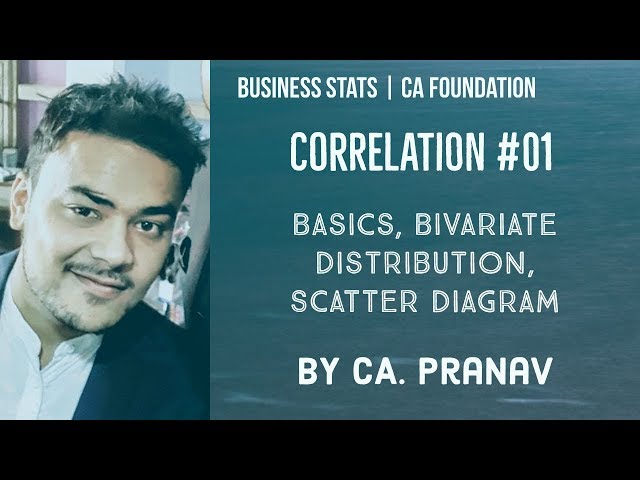 Correlation Regression CA Foundation