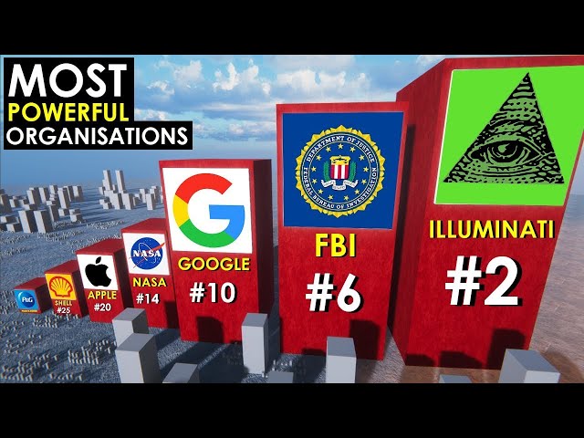 Most POWERFUL | Organisations In The World