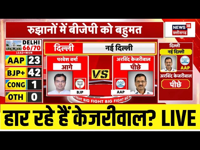 Delhi Chunav Result 2025 Updates : दिल्ली में हार रहे हैं Arvind Kejriwal ? | AAP VS BJP | Elections