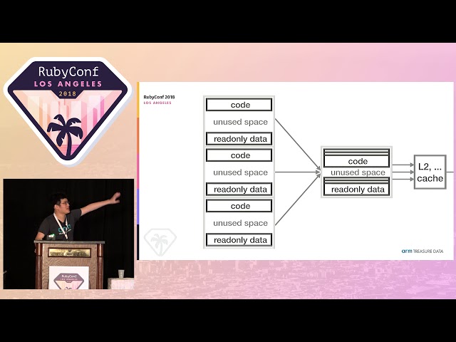 RubyConf 2018 - The secret power of Ruby 2.6: JIT by Takashi Kokubun