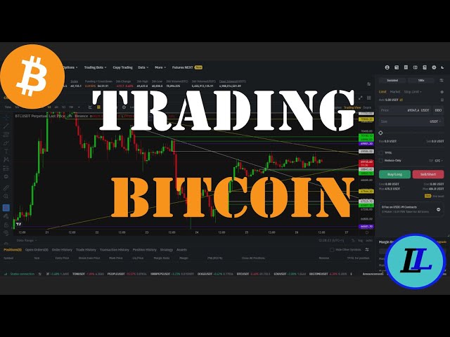 Live | Bitcoin Day Trading - Perpetual Futures | 100x Leverage - Binance | 06/02/2025