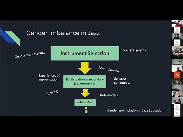 Gender and inclusion in jazz education