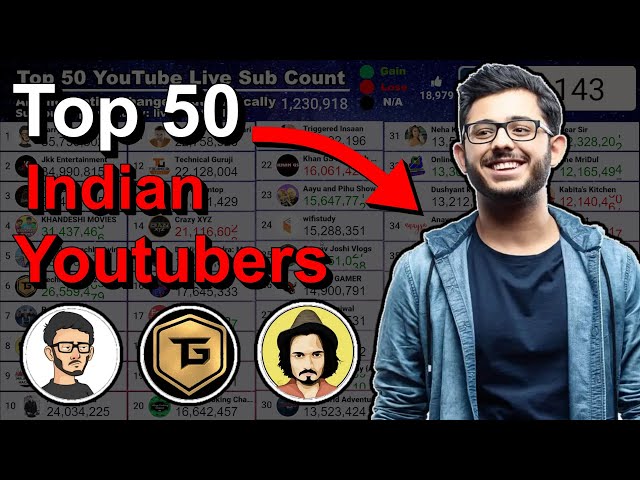 Top 50 Indian YouTubers - Live Sub Count - Techno Gamerz, Mr Indian & More!​